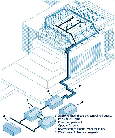 Description of shelter safety system - dust suppression