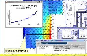 3d model ChNPP and ARCH 3d model ChNPP and ARCH